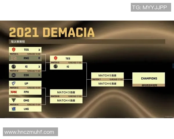 赛后复盘TES与FPX团队配合分析及战术解读