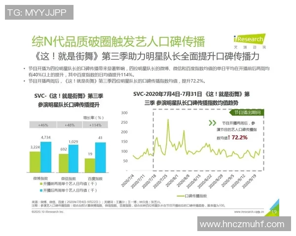 北京街舞队技术表现数据分析与提升策略探讨 北京街舞队技术表现数据分析与提升策略探讨