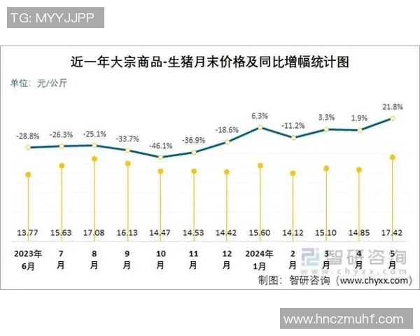 数据分析:探讨LNG行业从业者的心理素质与职业表现关系 数据分析:探讨LNG行业从业者的心理素质与职业表现关系