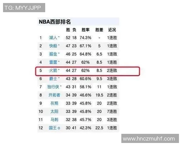 火箭队与快船队精彩对决直播网址分享及赛事分析